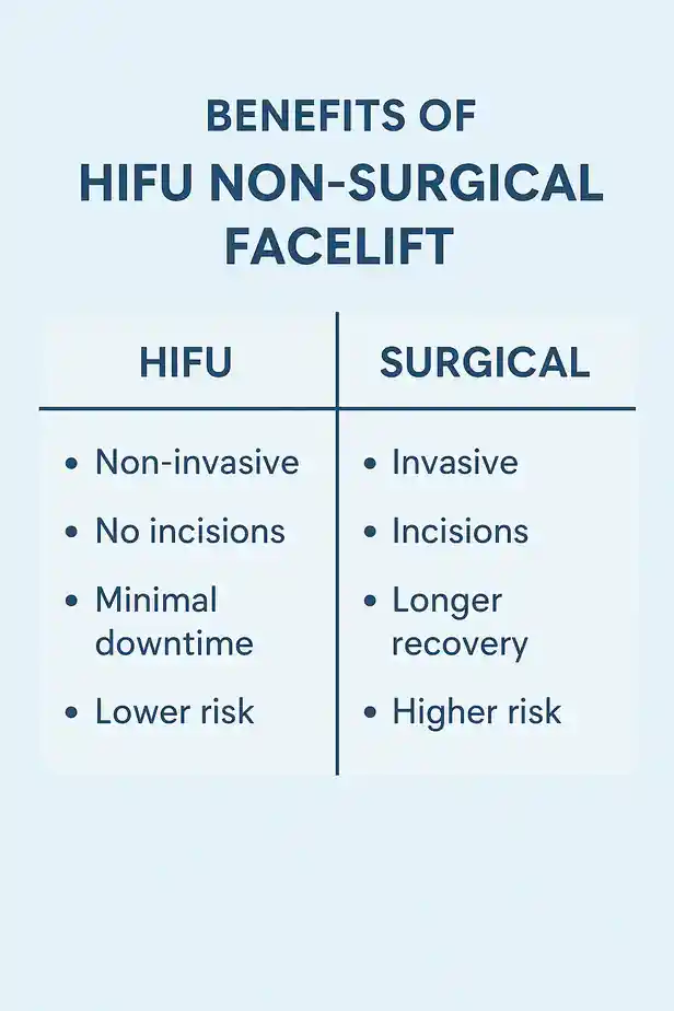 benefits of HIFU Owsestrycompared to surgery.