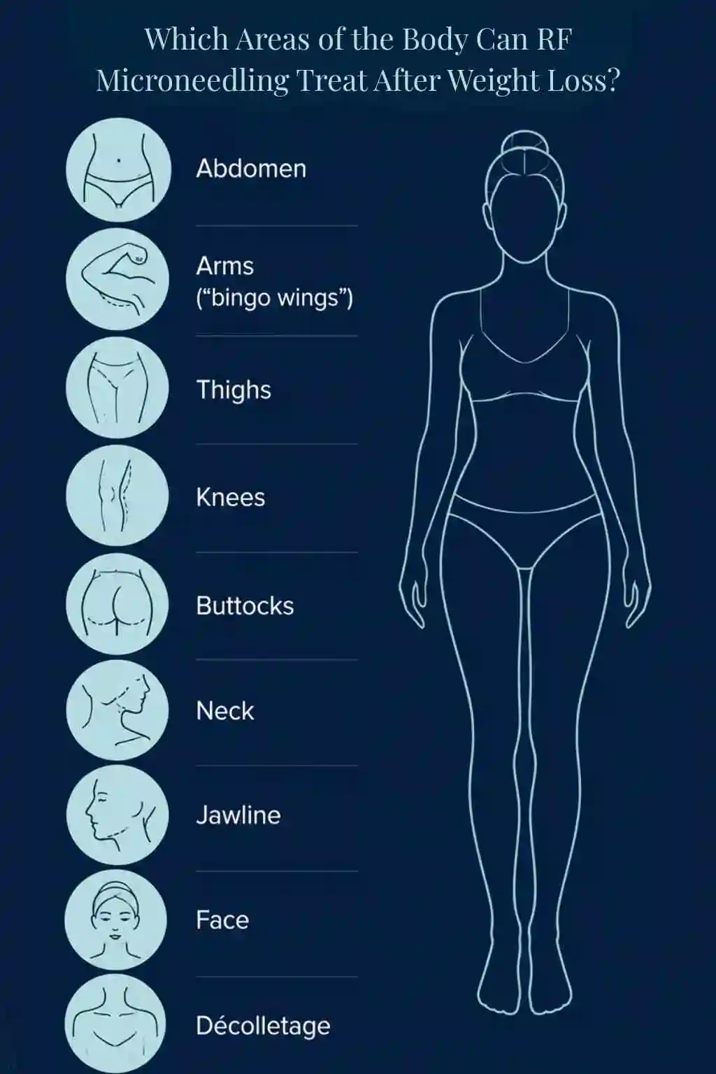 Which Areas of the Body Can RF Microneedling Treat After Weight Loss Owsestry?